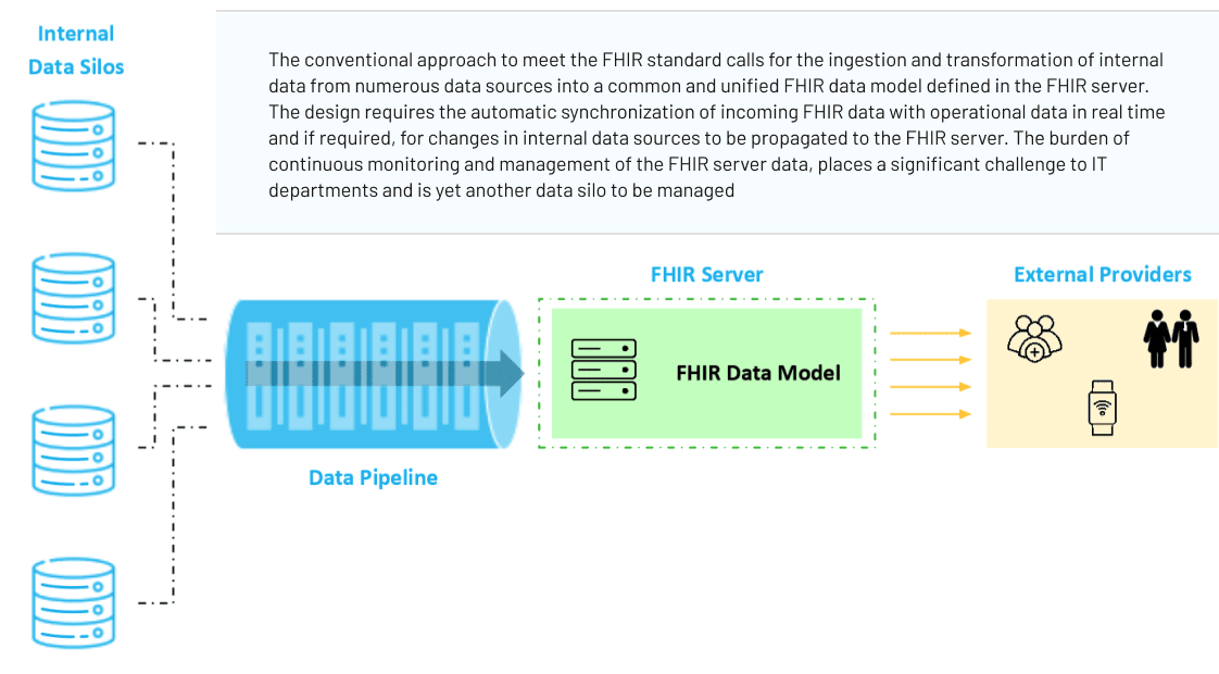 fhir blockchain
