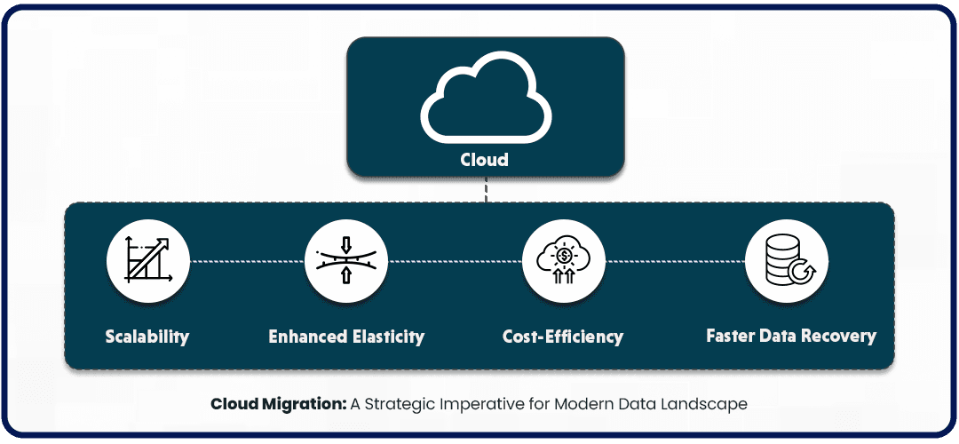 https://modak.com/wp-content/uploads/2021/09/001.-Modak-Cloud-Migration-A-Strategic-Imperative-for-Modern-Data-Landscape.png