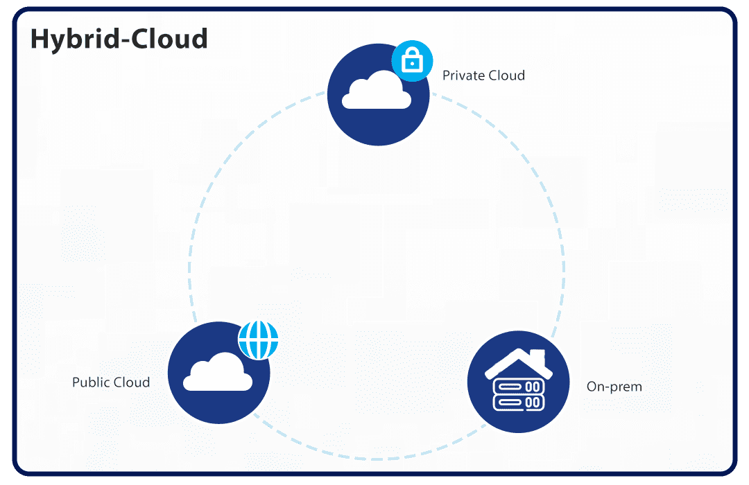 https://modak.com/wp-content/uploads/2022/10/Hybrid-Cloud.png