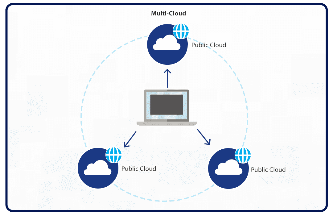 https://modak.com/wp-content/uploads/2022/10/Multi-cloud.png