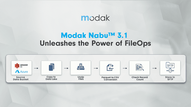 Modak Nabu™ 3.1 Empowers with No-Code FileOps