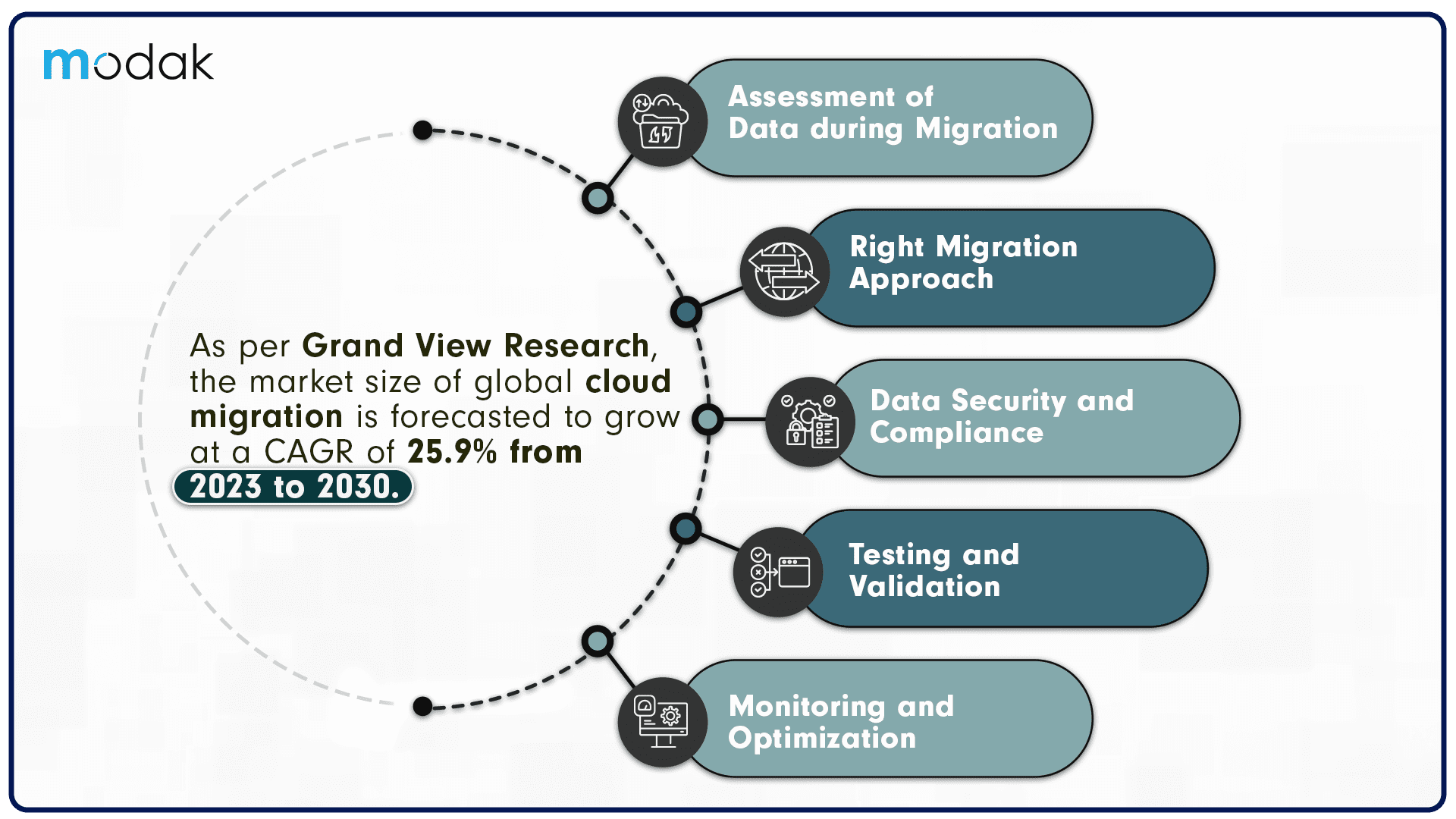 https://modak.com/wp-content/uploads/2024/02/001.-Modak-Cloud-Migration.png