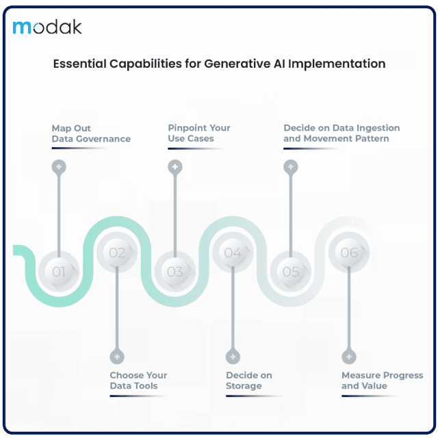 https://modak.com/wp-content/uploads/2024/05/001.-Modak-blog-How-to-Ensure-Successful-Generative-AI-Implementation-for-Your-Enterprise-640x640.png