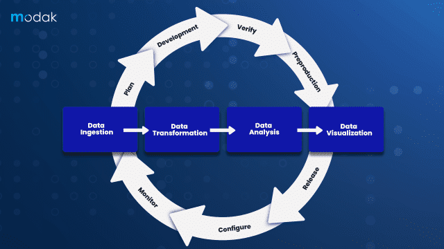 https://modak.com/wp-content/uploads/2024/09/001.-Modak-DataOps-Graphic-640x360.png