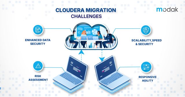 https://modak.com/wp-content/uploads/2024/09/CLOUDERA-MIGRATION-CHALLENGES-100-640x335.jpg