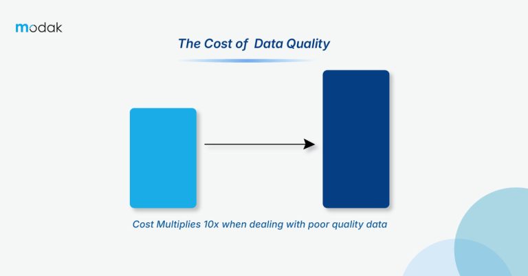 https://modak.com/wp-content/uploads/2024/10/Why-Bad-Data-Hurts-More-Than-You-Think_BLOG-100-1-768x401.jpg