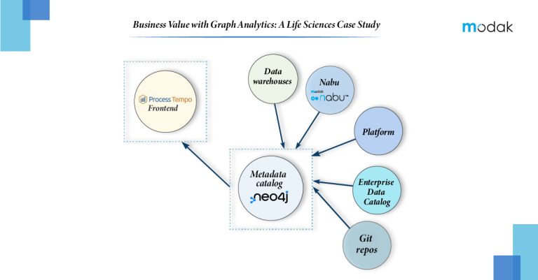 https://modak.com/wp-content/uploads/2024/11/Business-Value-with-Graph-Analytics-A-Life-Sciences-Case-Study-100-768x401.jpg